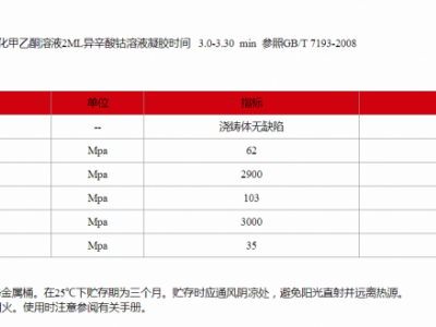 JN-DN191不饱和聚酯树脂图2