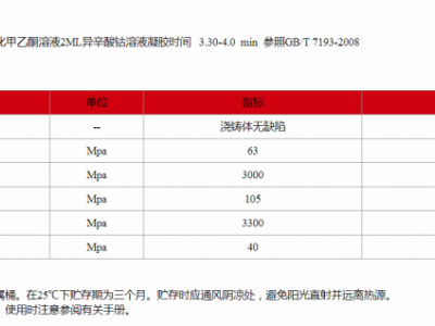 JN-179不饱和聚酯树脂图2
