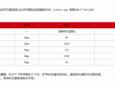 JN-199不饱和聚酯树脂图2