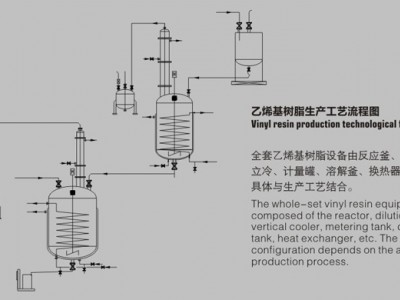成套乙烯基树脂设备图2