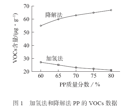 车用技术1