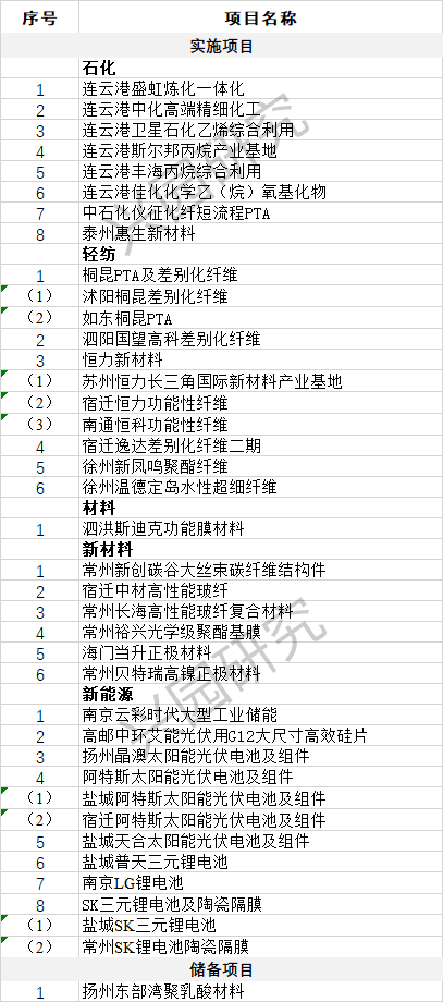 江2