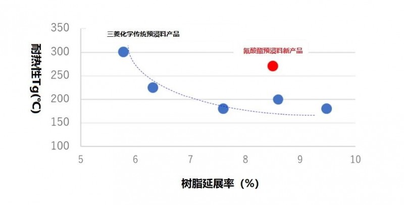 化学