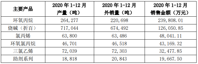 化