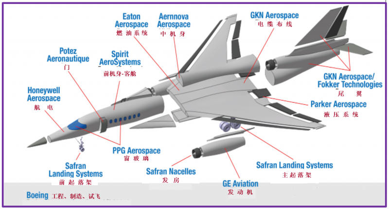 专家杨超凡:aerion as2 超音速公务机