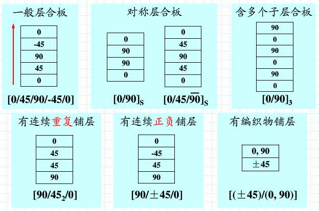 力学