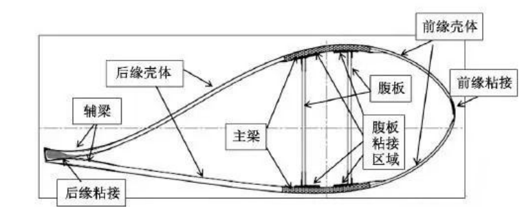 叶
