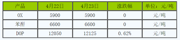 树脂