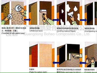 碳纤维单向布 建筑加固补强碳纤维织物 楼板墩座用高强度建材图3