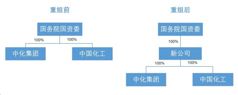 化工