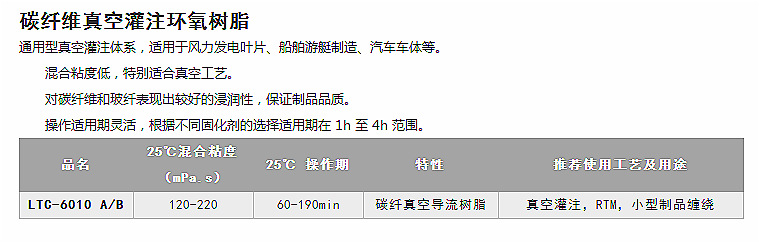碳纤维真空灌注环氧树脂