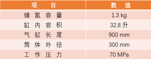 杨3