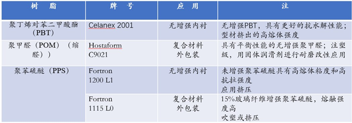 杨4