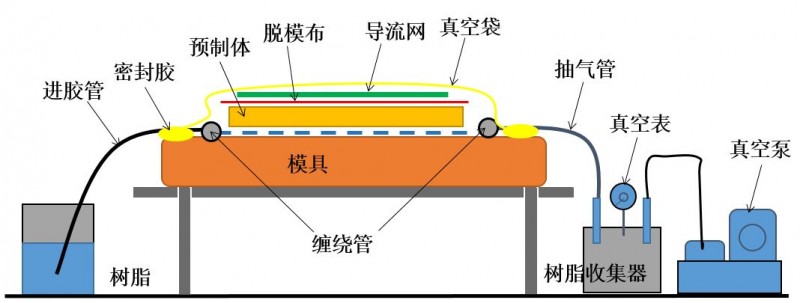 货