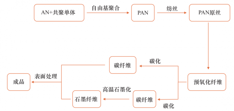 高1