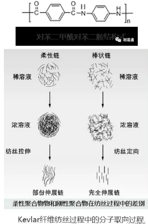军