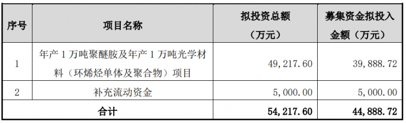 脂