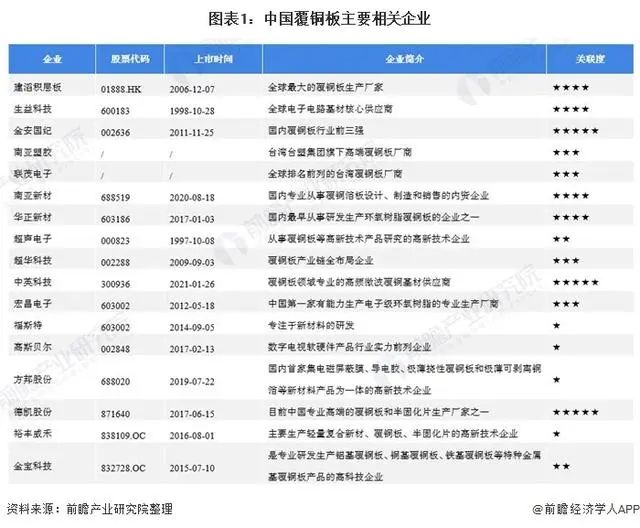 脂1