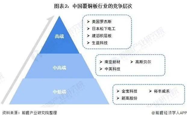 脂2