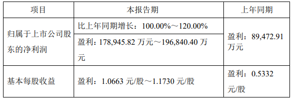 科技