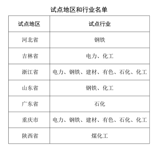 部