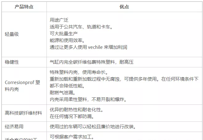 技