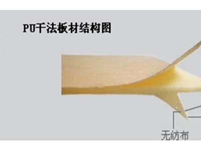 汽车顶棚用聚氨酯原液图2