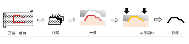 片