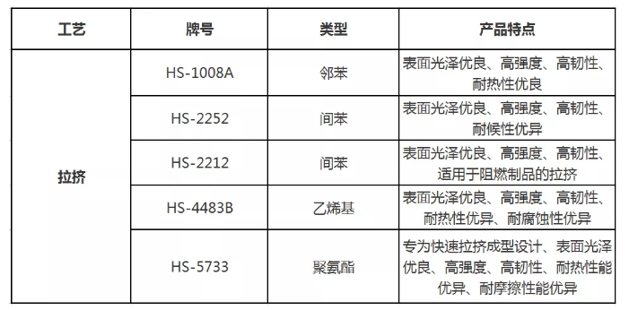 时