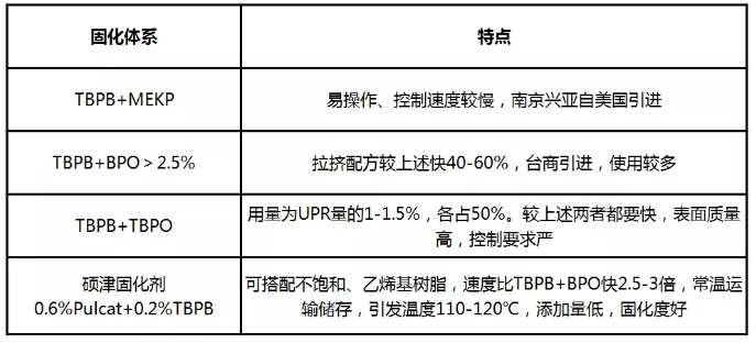 呢
