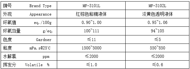 3101L 3102L技术指标