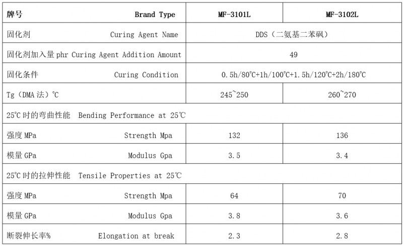 3101L 3102L 浇注性能