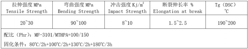 3101L浇注体性能
