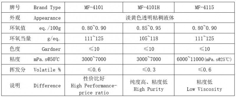 4101 4101H 4115 技术指标