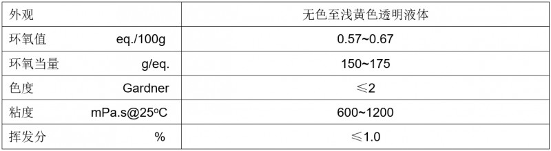 2282技术指标