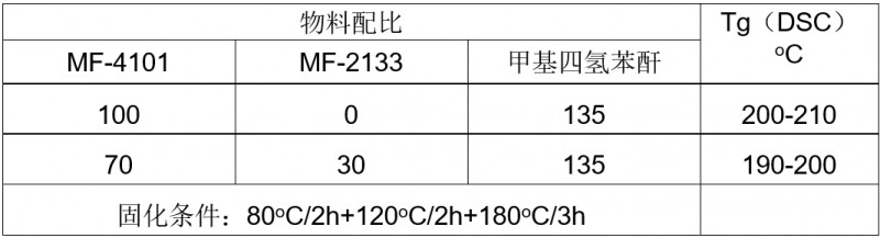 2133与MF-4101配比