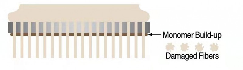 Stoner喷丝头模具润滑剂 纤维纺丝模具清洁剂 耐高温喷丝板润滑油-2