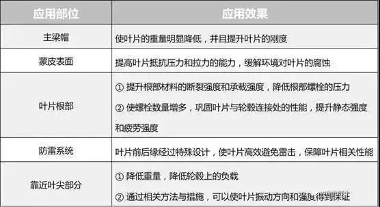 布