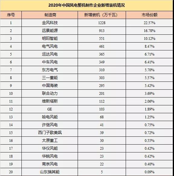 风电用图