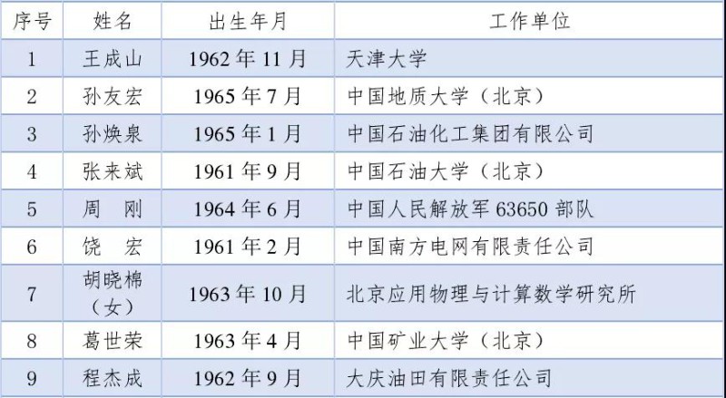 脂呀