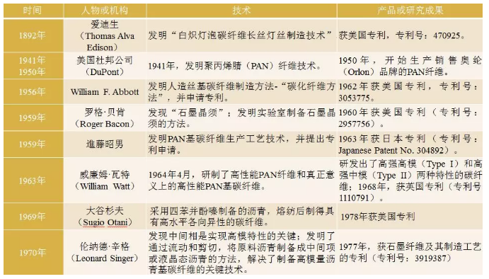 维