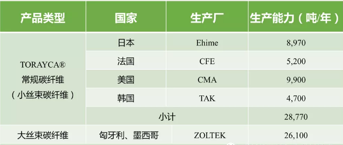 技