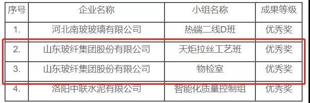 山东玻纤