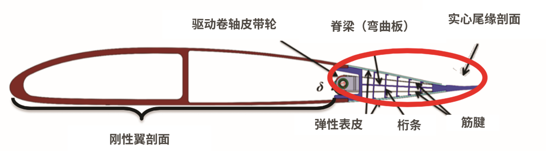 外2