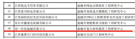 表