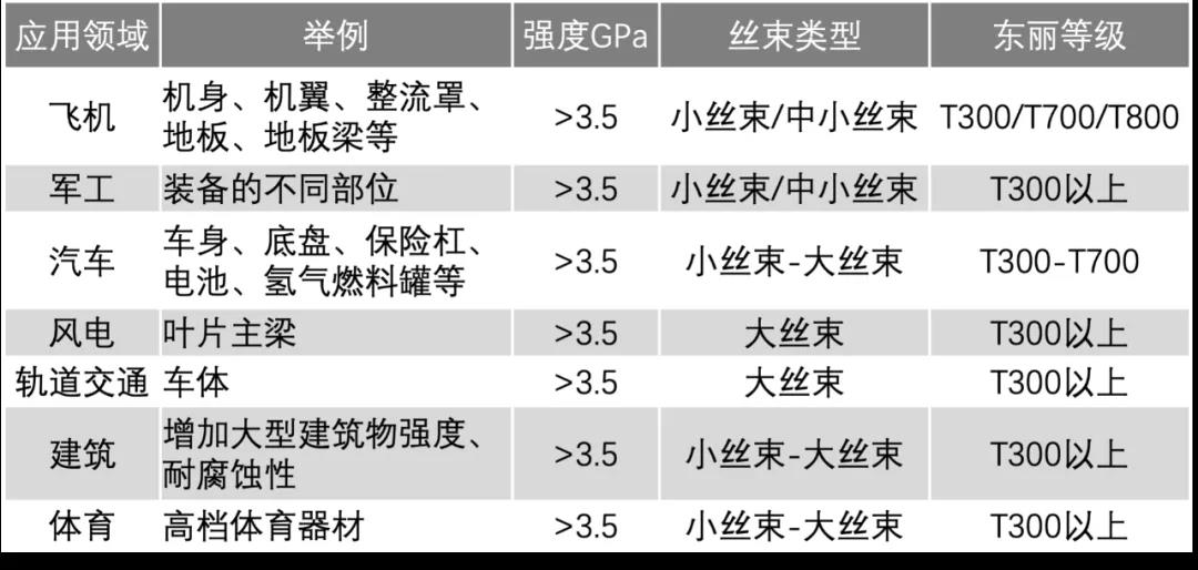 维