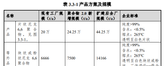 脂