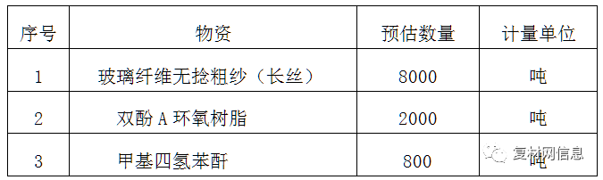 表表