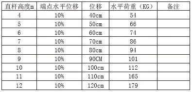 玻表2