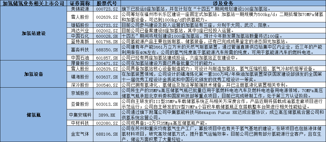和2